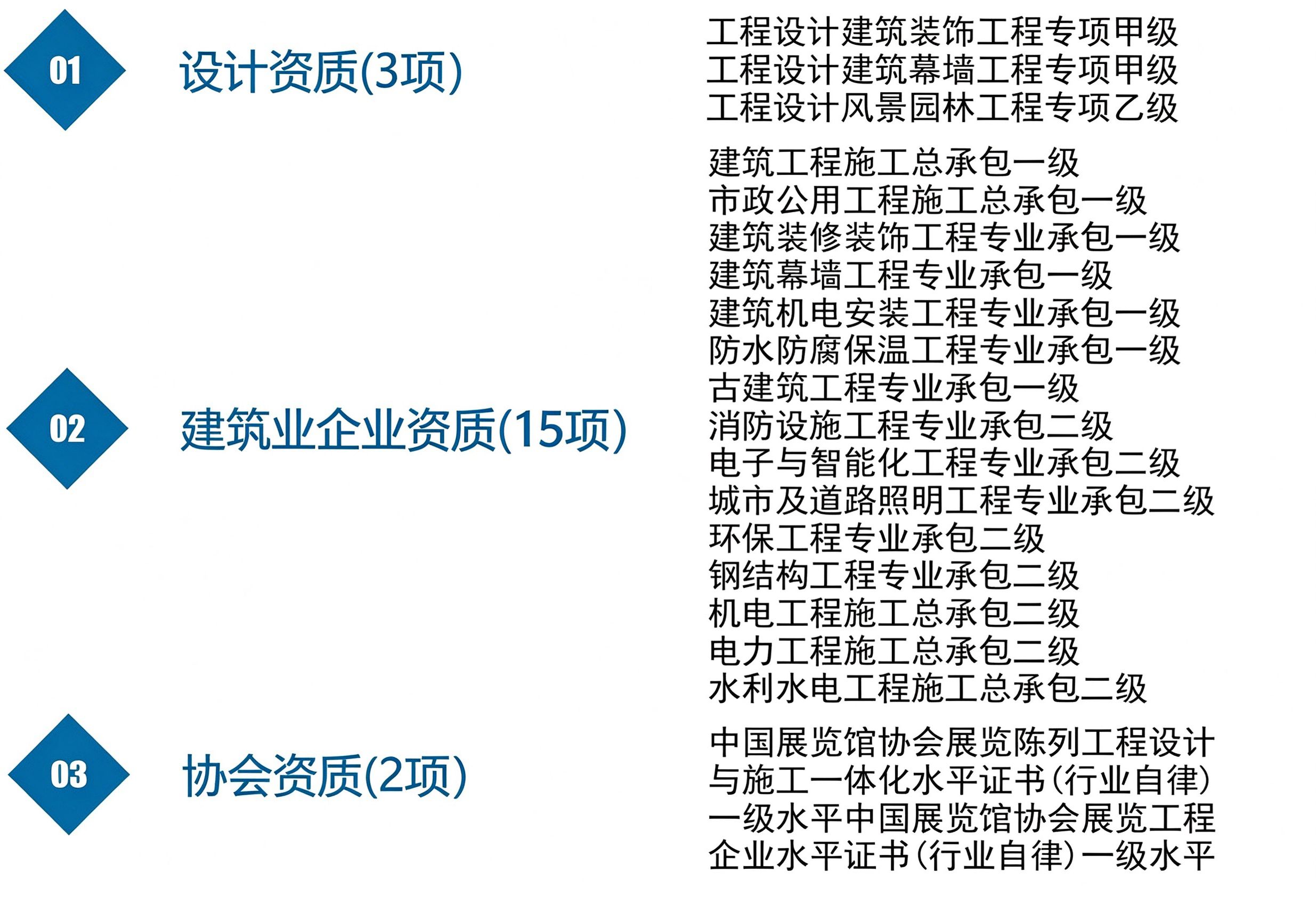 最新资质.png