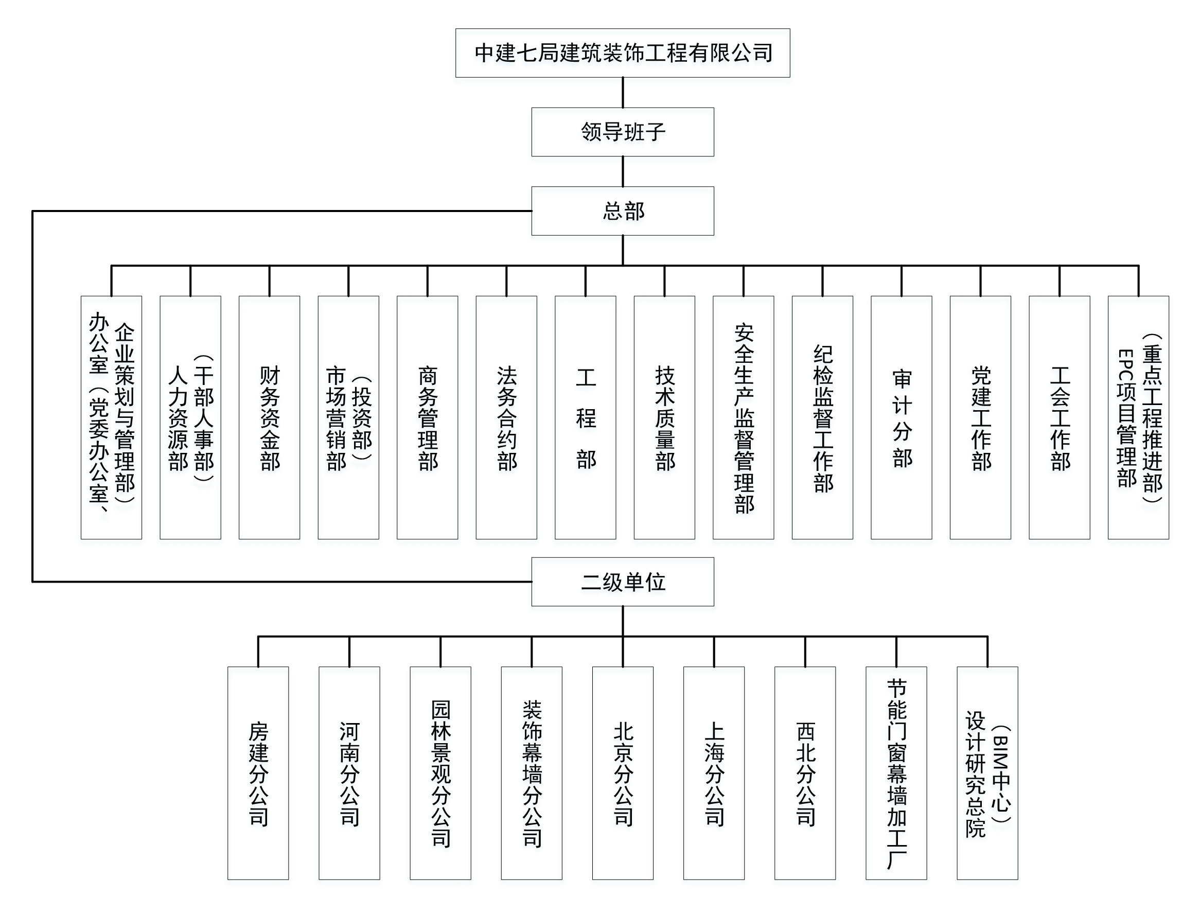 组织机构图_副本.jpg